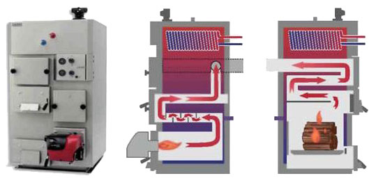 Купить комбинированный котел отопления — цены на универсальные котлы в Санкт-Петербурге