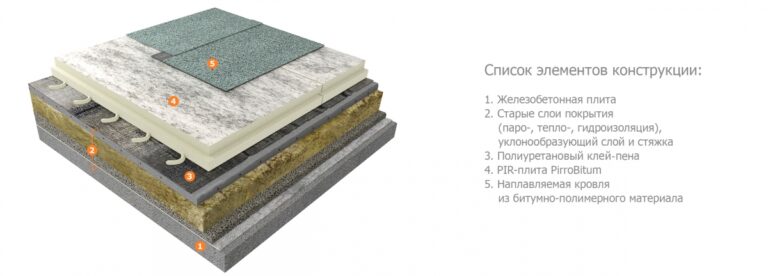 Утепление неэксплуатируемой кровли битумно-полимерной гидроизоляцией — PirroGroup